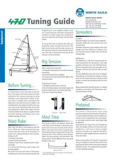 sailing style may deviate from these recommendations. . Sail tuning guide